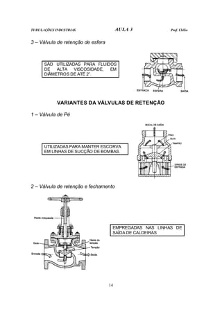 TUBULAÇÕES INDUSTRIAS                    AULA 3          Prof. Clélio


3 – Válvula de retenção de esfera



      SÃO UTILIZADAS PARA FLUIDOS
      DE   ALTA   VISCOSIDADE, EM
      DIÂMETROS DE ATÉ 2”.




            VARIANTES DA VÁLVULAS DE RETENÇÃO

1 – Válvula de Pé




      UTILIZADAS PARA MANTER ESCORVA
      EM LINHAS DE SUCÇÃO DE BOMBAS.




2 – Válvula de retenção e fechamento




                                     EMPREGADAS NAS LINHAS DE
                                     SAÍDA DE CALDEIRAS




                                    14
 