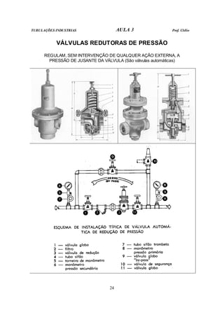 TUBULAÇÕES INDUSTRIAS                  AULA 3               Prof. Clélio


           VÁLVULAS REDUTORAS DE PRESSÃO

      REGULAM, SEM INTERVENÇÃO DE QUALQUER AÇÃO EXTERNA, A
        PRESSÃO DE JUSANTE DA VÁLVULA (São válvulas automáticas)




                                  24
 