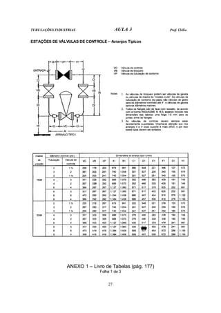 TUBULAÇÕES INDUSTRIAS                   AULA 3           Prof. Clélio


ESTAÇÕES DE VÁLVULAS DE CONTROLE – Arranjos Típicos




                 ANEXO 1 – Livro de Tabelas (pág. 177)
                               Folha 1 de 3


                                   27
 