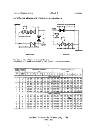 TUBULAÇÕES INDUSTRIAS                                  AULA 3                         Prof. Clélio


ESTAÇÕES DE VÁLVULAS DE CONTROLE – Arranjos Típicos




Veja Notas na Folha 1(Página 177 do Livro de Tabelas)
As dimensões VC, VB e VP estão na tabela da Folha 1(Página 177 do Livro de Tabelas)




                       ANEXO 1 – Livro de Tabelas (pág. 178)
                                            Folha 2 de 3


                                                  28
 