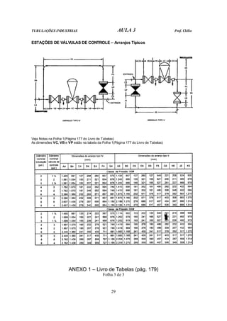 TUBULAÇÕES INDUSTRIAS                                  AULA 3                         Prof. Clélio


ESTAÇÕES DE VÁLVULAS DE CONTROLE – Arranjos Típicos




Veja Notas na Folha 1(Página 177 do Livro de Tabelas)
As dimensões VC, VB e VP estão na tabela da Folha 1(Página 177 do Livro de Tabelas)




                       ANEXO 1 – Livro de Tabelas (pág. 179)
                                             Folha 3 de 3


                                                  29
 