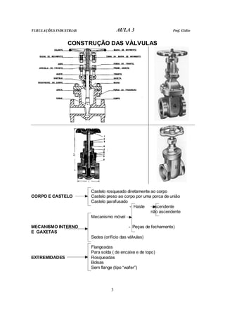 TUBULAÇÕES INDUSTRIAS                  AULA 3                    Prof. Clélio


                CONSTRUÇÃO DAS VÁLVULAS




                        Castelo rosqueado diretamente ao corpo
CORPO E CASTELO         Castelo preso ao corpo por uma porca de união
                        Castelo parafusado
                                            - Haste    ascendente
                                                      não ascendente
                        Mecanismo móvel

MECANISMO INTERNO                           - Peças de fechamento)
E GAXETAS
                        Sedes (orifício das válvulas)

                        Flangeadas
                        Para solda ( de encaixe e de topo)
EXTREMIDADES            Rosqueadas
                        Bolsas
                        Sem flange (tipo “wafer”)




                                   3
 