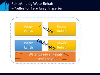 RenoVand og WaterRehab
– Fælles for flere forsyningsarter
Analyser
 