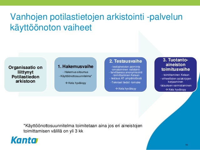 Kela vuokravakuus hakemus lomake