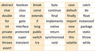 abstract boolean break byte case catch
char class const continue default do
double else extends final finally float
for goto if implements import instanceof
int interface long native new package
private protected public return short static
strictfp super switch synchronized this throw
throws transient try void volatile while
assert
 