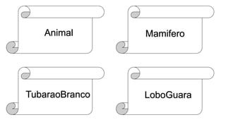 Animal Mamifero
TubaraoBranco LoboGuara
 