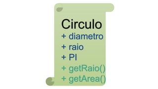 Circulo
+ diametro
+ raio
+ PI
+ getRaio()
+ getArea()
 
