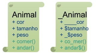 Animal
+ cor
+ tamanho
+ peso
+ comer()
+ andar()
_Animal
+ ____cor
+ $tamanho
+ _$peso
+ co_mer()
+ andar$()
 