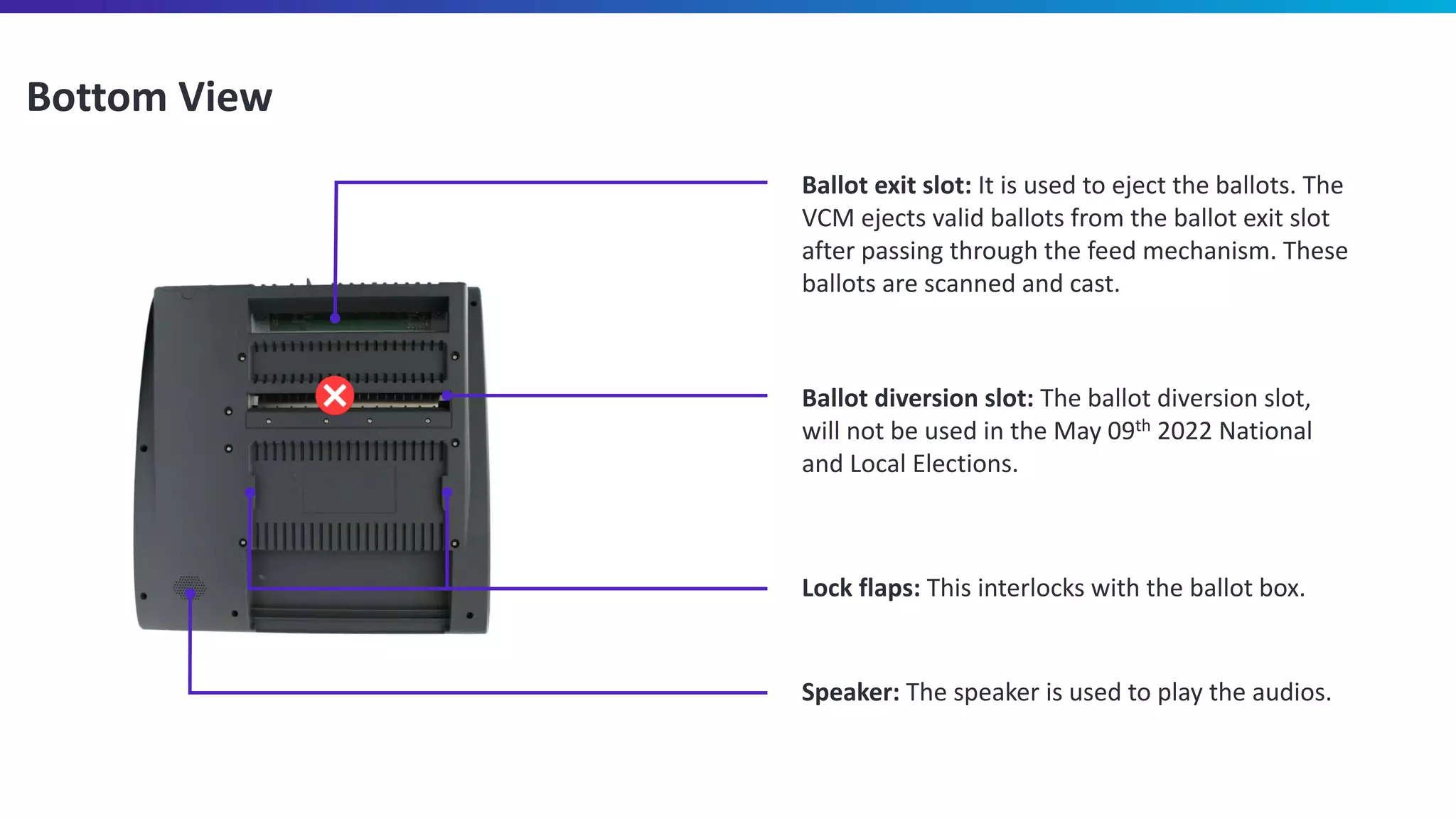 Bottom View
Ballot exit slot: It is used to eject the ballots. The
VCM ejects valid ballots from the ballot exit slot
after passing through the feed mechanism. These
ballots are scanned and cast.
Ballot diversion slot: The ballot diversion slot,
will not be used in the May 09th 2022 National
and Local Elections.
Lock flaps: This interlocks with the ballot box.
Speaker: The speaker is used to play the audios.
 