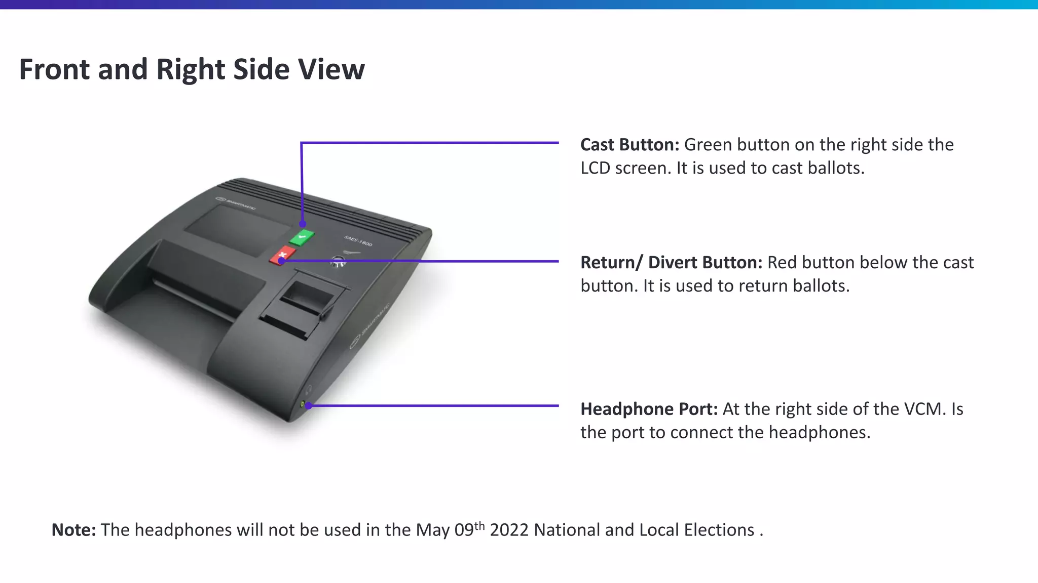 Front and Right Side View
Note: The headphones will not be used in the May 09th 2022 National and Local Elections .
Cast Button: Green button on the right side the
LCD screen. It is used to cast ballots.
Return/ Divert Button: Red button below the cast
button. It is used to return ballots.
Headphone Port: At the right side of the VCM. Is
the port to connect the headphones.
 