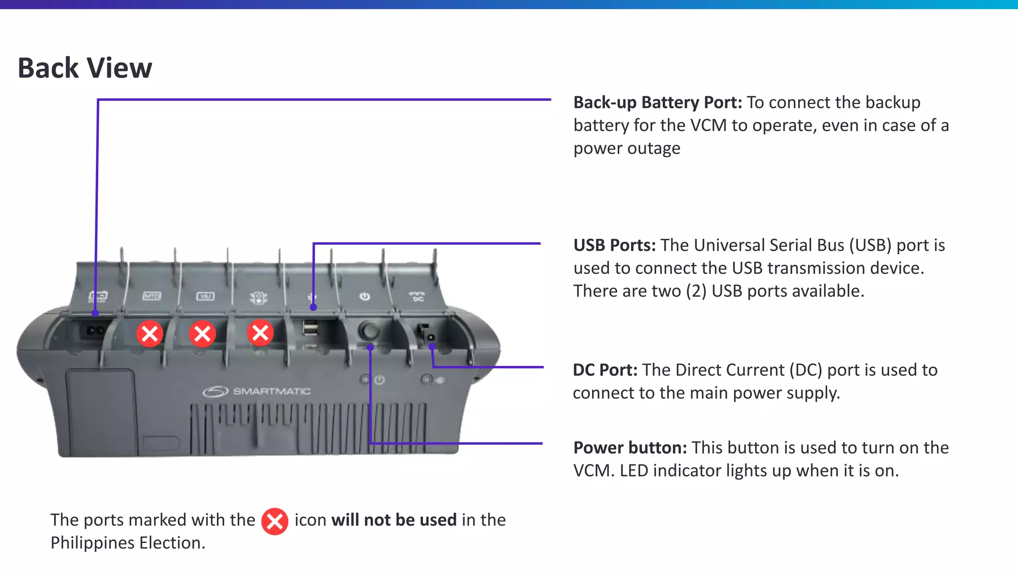 The ports marked with the icon will not be used in the
Philippines Election.
Back View
Back-up Battery Port: To connect the backup
battery for the VCM to operate, even in case of a
power outage
USB Ports: The Universal Serial Bus (USB) port is
used to connect the USB transmission device.
There are two (2) USB ports available.
DC Port: The Direct Current (DC) port is used to
connect to the main power supply.
Power button: This button is used to turn on the
VCM. LED indicator lights up when it is on.
 