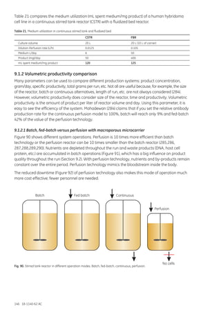 146 18-1140-62 AC
Table 21 compares the medium utilization (mL spent medium/mg product) of a human hybridoma
cell line in a continuous stirred tank reactor (CSTR) with a fluidized bed reactor.
Table 21. Medium utilization in continuous stirred tank and fluidized bed
	 CSTR	FBR
Culture volume	 20 L	 20 L (10 L of carrier)
Dilution-Perfusion rate (L/h)	 0.0125	 0.105
Medium L/day	 6	 50
Product (mg)/day	 50	 400
mL spent medium/mg product	 120	 125
9.1.2 Volumetric productivity comparison
Many parameters can be used to compare different production systems: product concentration,
gram/day, specific productivity, total grams per run, etc. Not all are useful because, for example, the size
of the reactor, batch or continuous alternatives, length of run, etc. are not always considered (284).
However, volumetric productivity does consider size of the reactor, time and productivity. Volumetric
productivity is the amount of product per liter of reactor volume and day. Using this parameter, it is
easy to see the efficiency of the system. Mahadewan (284) claims that if you set the relative antibody
production rate for the continuous perfusion model to 100%, batch will reach only 9% and fed-batch
42% of the value of the perfusion technology.
9.1.2.1 Batch, fed-batch versus perfusion with macroporous microcarrier
Figure 90 shows different system operations. Perfusion is 10 times more efficient than batch
technology or the perfusion reactor can be 10 times smaller than the batch reactor (285,286,
287,288,289,290). Nutrients are depleted throughout the run and waste products (DNA, host cell
protein, etc.) are accumulated in batch operations (Figure 91), which has a big influence on product
quality throughout the run (Section 9.2). With perfusion technology, nutrients and by-products remain
constant over the entire period. Perfusion technology mimics the bloodstream inside the body.
The reduced downtime (Figure 92) of perfusion technology also makes this mode of operation much
more cost effective; fewer personnel are needed.
Batch Continuous
Perfusion
No cells
Fed batch
Fig. 90. Stirred tank reactor in different operation modes. Batch, fed-batch, continuous, perfusion.
 