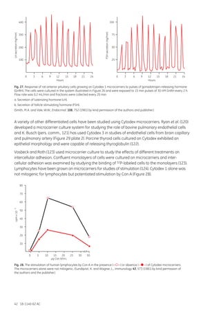 42 18-1140-62 AC
µg Con A/mL
0 5 10 15 20 25 30 50
10
20
30
40
50
cpmx10-3
60
70
80
Fig. 27. Response of rat anterior pituitary cells growing on Cytodex 1 microcarriers to pulses of gonadotropin-releasing hormone
(GnRH). The cells were cultured in the system illustrated in Figure 26 and were exposed to 15 min pulses of 30 nM GnRH every 2 h.
Flow rate was 0.2 mL/min and fractions were collected every 20 min.
a. Secretion of luteinizing hormone (LH).
b. Secretion of follicle stimulating hormone (FSH).
(Smith, M.A. and Vale, W.W., Endocrinol. 108, 752 (1981) by kind permission of the authors and publisher.)
A variety of other differentiated cells have been studied using Cytodex microcarriers. Ryan et al. (120)
developed a microcarrier culture system for studying the role of bovine pulmonary endothelial cells
and K. Busch (pers. comm., 121) has used Cytodex 3 in studies of endothelial cells from brain capillary
and pulmonary artery (Figure 29 plate 2). Porcine thyroid cells cultured on Cytodex exhibited an
epithelial morphology and were capable of releasing thyroglobulin (122).
Vosbeck and Roth (123) used microcarrier culture to study the effects of different treatments on
intercellular adhesion. Confluent monolayers of cells were cultured on microcarriers and inter-
cellular adhesion was examined by studying the binding of 32P-labeled cells to the monolayers (123).
Lymphocytes have been grown on microcarriers for studies of stimulation (124). Cytodex 1 alone was
not mitogenic for lymphocytes but potentiated stimulation by Con A (Figure 28).
LHsecretion(ng/min)
Hours Hours
FSHsecretion(ng/min)
100
200
300
400
0 3 6 9 12 15 18 21 24 0 3 6 9 12 15 18 21 24
25
50
75
100
Fig. 28. The stimulation of human lymphocytes by Con A in the presence (— —) or absence (— —) of Cytodex microcarriers.
The microcarriers alone were not mitogenic. (Sundqvist, K. and Wagner, L., Immunology 43, 573 (1981) by kind permission of
the authors and the publisher.)
 