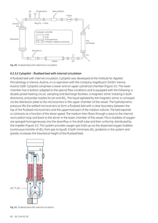 80 18-1140-62 AC
Fig. 50. Fluidized bed with external re-circulation.
6.5.3.2 Cytopilot – fluidized bed with internal circulation
A fluidized bed with internal circulation, Cytopilot was developed at the Institute for Applied
Microbiology in Vienna, Austria, in co-operation with the company Vogelbusch GmbH, Vienna,
Austria (168). Cytopilot comprises a lower and an upper cylindrical chamber (Figure 51). The lower
chamber has a bottom adapted to the special flow conditions and is equipped with the following: a
double-jacket heating circuit, sampling and discharge facilities, a magnetic stirrer (rotating in both
directions), and probe nozzles for pH and dO2. The liquid agitated by the magnetic stirrer is conveyed
via the distributor plate to the microcarriers in the upper chamber of the vessel. The hydrodynamic
pressure lifts the settled microcarriers to form a fluidized bed with a clear boundary between the
top of the fluidized microcarriers and the uppermost part of the medium volume. The bed expands
or contracts as a function of the stirrer speed. The medium then flows through a sieve to the internal
recirculation loop and back to the stirrer in the lower chamber of the vessel. Micro-bubbles of oxygen
are sparged homogeneously into the downflow in the draft tube and then uniformly distributed by
the impeller (Figure 51). This system provides oxygen gas hold-up via the dispersed oxygen bubbles
(continuous transfer of dO2 from gas to liquid). It both minimizes dO2 gradients in the system and
greatly increases the theoretical height of the fluidized bed.
2pH, TI, pO
pH
O2
2CO
Temperature
Recycle Flow
Base addition
Gas
exchanger
DO
DOHeater
Bioreactor
Nutrients in
Harvest
out
Pump
• DO
• pH
• Temperature
• Medium addition (nutrients)
Computer controller
Fig. 51. Fluidized bed with internal circulation.
 