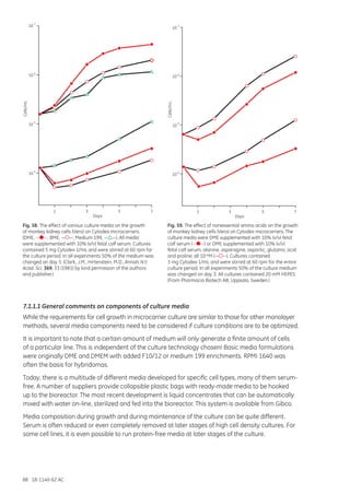 88 18-1140-62 AC
Cells/mL
Days
1 3 5 7
10
4
5
10
6
10
7
10
Fig. 58. The effect of various culture media on the growth
of monkey kidney cells (Vero) on Cytodex microcarriers.
(DME, — —; BME, — —; Medium 199, — —). All media
were supplemented with 10% (v/v) fetal calf serum. Cultures
contained 5 mg Cytodex 1/mL and were stirred at 60 rpm for
the culture period. In all experiments 50% of the medium was
changed on day 3. (Clark, J.M., Hirtenstein, M.D., Annals N.Y.
Acad. Sci. 369, 33 (1981) by kind permission of the authors
and publisher.)
Cells/mL
10
4
5
10
6
10
7
10
Days
1 3 5 7
Fig. 59. The effect of nonessential amino acids on the growth
of monkey kidney cells (Vero) on Cytodex microcarriers. The
culture media were DME supplemented with 10% (v/v) fetal
calf serum (— —) or DME supplemented with 10% (v/v)
fetal calf serum, alanine, asparagine, aspartic, glutamic acid
and proline; all 10-4M (— —). Cultures contained
3 mg Cytodex 1/mL and were stirred at 60 rpm for the entire
culture period. In all experiments 50% of the culture medium
was changed on day 3. All cultures contained 20 mM HEPES.
(From Pharmacia Biotech AB, Uppsala, Sweden.)
7.1.1.1 General comments on components of culture media
While the requirements for cell growth in microcarrier culture are similar to those for other monolayer
methods, several media components need to be considered if culture conditions are to be optimized.
It is important to note that a certain amount of medium will only generate a finite amount of cells
of a particular line. This is independent of the culture technology chosen! Basic media formulations
were originally DME and DMEM with added F10/12 or medium 199 enrichments. RPMI 1640 was
often the basis for hybridomas.
Today, there is a multitude of different media developed for specific cell types, many of them serum-
free. A number of suppliers provide collapsible plastic bags with ready-made media to be hooked
up to the bioreactor. The most recent development is liquid concentrates that can be automatically
mixed with water on-line, sterilized and fed into the bioreactor. This system is available from Gibco.
Media composition during growth and during maintenance of the culture can be quite different.
Serum is often reduced or even completely removed at later stages of high cell density cultures. For
some cell lines, it is even possible to run protein-free media at later stages of the culture.
 
