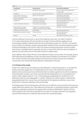 18-1140-62 AC 97
Table 16. Common media constituents and cell culture reagents derived from animal sources (46)
Constituent	 Animal source	 Non-animal substitute
Insulin	 Bovine/porcine pancreas	 Bovine or human recombinant from
		 E. coli or yeast
Transferrin	 Bovine, porcine or human plasma fraction	 Inorganic iron carriers/chelates
Serum protein fractions (e.g.	 Bovine or animal serum	 Lipid-delivery alternatives
albumin, fetuin, lipoproteins)		 Plant-derived hydrolysates
Protein hydrolysates	 Lactalbumin, peptone, casein	 Plant-derived hydrolysates
Lipid/sterols	 Ovine/human cholesterol	 Plant-derived sterols; Synthetic and
	 piscine lipids, porcine liver	 plant-derived fatty acids
Growth and attachment factors	 Murine/bovine organ digests	 Recombinant factors
		 Collagen precursors
Amino acids (e.g. tyrosine, 	 Human hair; avian feathers, bovine 	 Synthetic or plant-derived amino acids
cyst(e)ine, hydroxyproline)	 collagen; bovine/porcine bone gelatin	
Surfactants (e.g. Tween™ 80)	 Bovine tallow	 Plant-derived polysorbate
Dissociating enzymes (e.g. trypsin)	 Porcine pancreas	 Plant-derived enzymes
		 Microbial enzymes
Albumin	 Bovine	 Recombinant in bacteria or yeast
Common additives to low-serum or serum-free media are insulin (IGF-1) (5 mg/L), transferrin
(5–35 mg/L), ethanolamine (20 µM) and selenium (5 µg/L). Mixtures of these supplements are
commercially available. Media for adherent cells should always contain Ca2+ and Mg2+ ions as both
act as cofactors for adhesion. Sodium carboxymethyl cellulose (0.1%) is sometimes added to prevent
mechanical damage to cells. Pluronic F68 (0.1%) reduces foaming and protects cells from bubble
shear forces in sparged cultures, especially when low or serum-free media are used. Cyclodextrin or
dextrans are also used in serum-free media as albumin replacements.
Some additives have a large influence on the adhesion of cells to microcarriers. For example, pluronic
F68 mostly reduces the adherence of cells. It has been shown (216) that a concentration of 50–250 µM
ferric citrate in protein-free media supports the attachment of cells to microcarriers, whereas a
concentration over 250 µM decreases adherence, especially for CHO cells.
7.1.3 Protein-free media
Protein-free media should not contain any cell proliferation or attachment proteins, or recombinant
proteins as media supplements. The advantage over the serum-free media with recombinant
proteins is the price because the recombinant proteins as media supplement are still very expensive.
Many individuals working in cell culture use plant-derived hydrolysates such as soy peptone from
Quest or other suppliers (Section 7.1.2). In this hydrolysate, polypeptides are inside and it is not
defined yet when you say “polypeptide” or “protein”. Whether you call the medium containing this
polypeptide protein-free or serum-free is not important for the regulatory authorities, as you must
specify each component regardless of the terminology.
The disadvantage of these hydrolysates is that they are not defined, and you therefore find numerous
quality differences between lots. These differences can be seen in cell growth properties, attachment
properties and product expression. Soy peptone lots can behave differently for specific cell lines –
what is good for CHO cells may not be ideal for Vero cells, for example. Extensive incoming goods
control and lot testing are an absolute requirement when using hydrolysates.
 