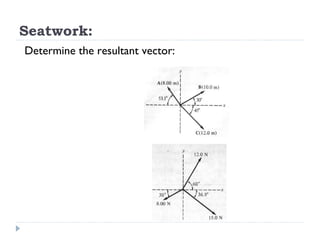 (3) vector component method | PPT