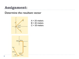 (3) vector component method | PPT