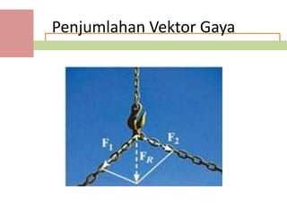 Penjumlahan Vektor Gaya
 
