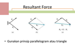 Resultant Force




• Gunakan prinsip parallelogram atau triangle
 