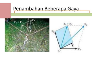Penambahan Beberapa Gaya
 