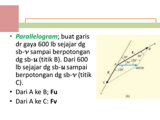 • Parallelogram; buat garis
  dr gaya 600 lb sejajar dg
  sb-v sampai berpotongan
  dg sb-u (titik B). Dari 600
  lb sejajar dg sb-u sampai
  berpotongan dg sb-v (titik
  C).
• Dari A ke B; Fu
• Dari A ke C: Fv
 