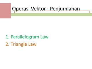Operasi Vektor : Penjumlahan



1. Parallelogram Law
2. Triangle Law
 