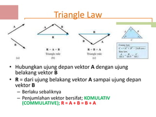 Triangle Law




• Hubungkan ujung depan vektor A dengan ujung
  belakang vektor B
• R = dari ujung belakang vektor A sampai ujung depan
  vektor B
   – Berlaku sebaliknya
   – Penjumlahan vektor bersifat; KOMULATIV
     (COMMULATIVE); R = A + B = B + A
 