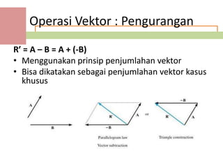 Operasi Vektor : Pengurangan
R’ = A – B = A + (-B)
• Menggunakan prinsip penjumlahan vektor
• Bisa dikatakan sebagai penjumlahan vektor kasus
  khusus
 