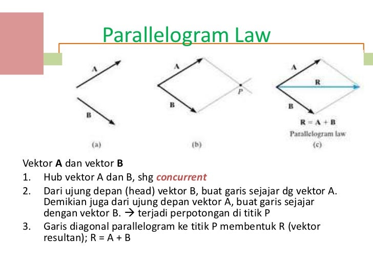 [3] vektor gaya