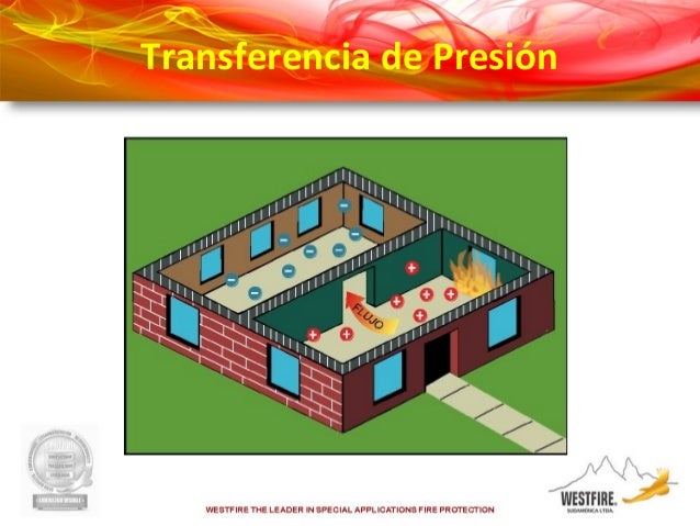 Transferencia de Presión

 