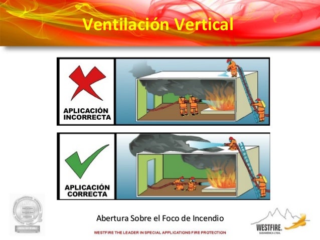 Resultado de imagen para ventilacion en caso de incendios