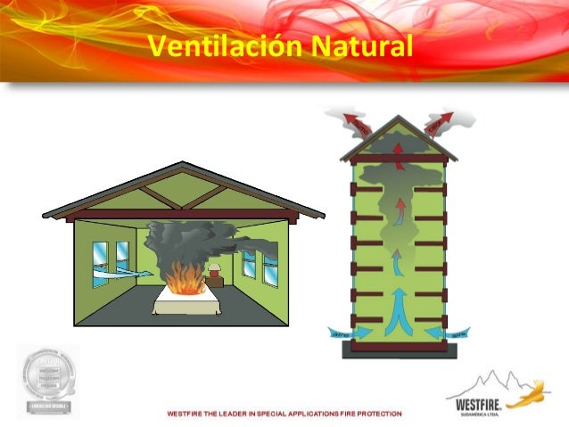 Resultado de imagen para ventilacion en caso de incendios