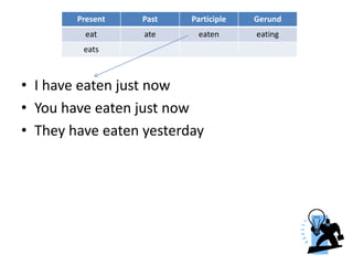 • I have eaten just now
• You have eaten just now
• They have eaten yesterday
Present Past Participle Gerund
eat ate eaten eating
eats
 