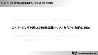 Anywhere Production を使った協調制作 
Production のアクセス権限 
ストリーミングを用いた映像編集で、どこからでも制作に参加 
サーバーの CPU、GPU リソースを活用 
遠隔地より、ファイルインジェストしながら手元で編集 
Media Encoder もサーバーで動作 
5. ストリーミングを用いた映像編集で、どこからでも制作に参加  