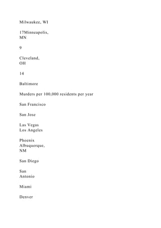 Milwaukee, WI
17Minneapolis,
MN
9
Cleveland,
OH
14
Baltimore
Murders per 100,000 residents per year
San Francisco
San Jose
Las Vegas
Los Angeles
Phoenix
Albuquerque,
NM
San Diego
San
Antonio
Miami
Denver
 