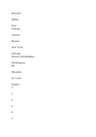 Houston
Dallas
New
Orleans
Atlanta
Boston
New York
Chicago
Detroit Philadelphia
Washington,
DC
Memphis
St. Louis
Seattle
3
3
6
6
6
6
 