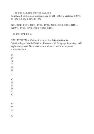 1,150,000 732,000 480,750 369,000
Murdered victims as a percentage of all robbery victims 0.21%
0.19% 0.14% 0.16% 0.19%
SOURCE: FBI’s UCR, 1980, 1990, 2000, 2010, 2013; BJS’s
NCVS, 1980, 1990, 2000, 2010, 2013.
110 CH APT ER 4
9781337027786, Crime Victims: An Introduction to
Victimology, Ninth Edition, Karmen - © Cengage Learning. All
rights reserved. No distribution allowed without express
authorization.
F
O
S
T
E
R
,
C
E
D
R
I
C
1
6
9
2
T
S
 