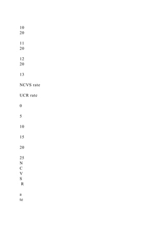 10
20
11
20
12
20
13
NCVS rate
UCR rate
0
5
10
15
20
25
N
C
V
S
R
a
te
 