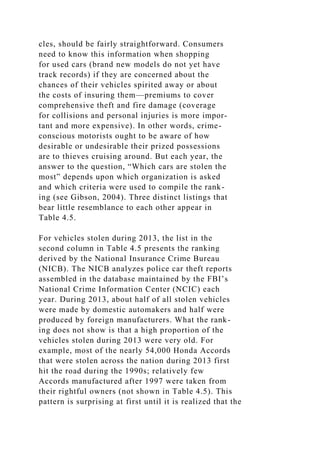 cles, should be fairly straightforward. Consumers
need to know this information when shopping
for used cars (brand new models do not yet have
track records) if they are concerned about the
chances of their vehicles spirited away or about
the costs of insuring them—premiums to cover
comprehensive theft and fire damage (coverage
for collisions and personal injuries is more impor-
tant and more expensive). In other words, crime-
conscious motorists ought to be aware of how
desirable or undesirable their prized possessions
are to thieves cruising around. But each year, the
answer to the question, “Which cars are stolen the
most” depends upon which organization is asked
and which criteria were used to compile the rank-
ing (see Gibson, 2004). Three distinct listings that
bear little resemblance to each other appear in
Table 4.5.
For vehicles stolen during 2013, the list in the
second column in Table 4.5 presents the ranking
derived by the National Insurance Crime Bureau
(NICB). The NICB analyzes police car theft reports
assembled in the database maintained by the FBI’s
National Crime Information Center (NCIC) each
year. During 2013, about half of all stolen vehicles
were made by domestic automakers and half were
produced by foreign manufacturers. What the rank-
ing does not show is that a high proportion of the
vehicles stolen during 2013 were very old. For
example, most of the nearly 54,000 Honda Accords
that were stolen across the nation during 2013 first
hit the road during the 1990s; relatively few
Accords manufactured after 1997 were taken from
their rightful owners (not shown in Table 4.5). This
pattern is surprising at first until it is realized that the
 