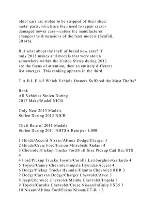 older cars are stolen to be stripped of their sheet
metal parts, which are then used to repair crash-
damaged newer cars—unless the manufacturer
changes the dimensions of the later models (Scafidi,
2014b).
But what about the theft of brand new cars? If
only 2013 makes and models that were stolen
somewhere within the United States during 2013
are the focus of attention, then an entirely different
list emerges. This ranking appears in the third
T A B L E 4.5 Which Vehicle Owners Suffered the Most Thefts?
Rank
All Vehicles Stolen During
2013 Make/Model NICB
Only New 2013 Models
Stolen During 2013 NICB
Theft Rate of 2011 Models
Stolen During 2011 NHTSA Rate per 1,000
1 Honda/Accord Nissan/Altima Dodge/Charger 5
2 Honda/Civic Ford/Fusion Mitsubishi/Galant 4
3 Chevrolet/Pickup Trucks Ford/Full Size Pickup Cadillac/STS
4
4 Ford/Pickup Trucks Toyota/Corolla Lamborghini/Gallardo 4
5 Toyota/Camry Chevrolet/Impala Hyundai/Accent 4
6 Dodge/Pickup Trucks Hyundai/Elantra Chevrolet/HHR 3
7 Dodge/Caravan Dodge/Charger Chevrolet/Aveo 3
8 Jeep/Cherokee Chevrolet/Malibu Chevrolet/Impala 3
9 Toyota/Corolla Chevrolet/Cruze Nissan/Infinity FX35 3
10 Nissan/Altima Ford/Focus Nissan/GT-R 1 3
 