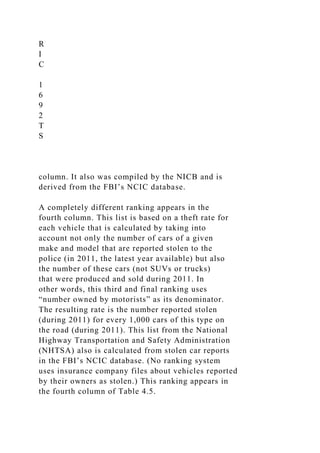R
I
C
1
6
9
2
T
S
column. It also was compiled by the NICB and is
derived from the FBI’s NCIC database.
A completely different ranking appears in the
fourth column. This list is based on a theft rate for
each vehicle that is calculated by taking into
account not only the number of cars of a given
make and model that are reported stolen to the
police (in 2011, the latest year available) but also
the number of these cars (not SUVs or trucks)
that were produced and sold during 2011. In
other words, this third and final ranking uses
“number owned by motorists” as its denominator.
The resulting rate is the number reported stolen
(during 2011) for every 1,000 cars of this type on
the road (during 2011). This list from the National
Highway Transportation and Safety Administration
(NHTSA) also is calculated from stolen car reports
in the FBI’s NCIC database. (No ranking system
uses insurance company files about vehicles reported
by their owners as stolen.) This ranking appears in
the fourth column of Table 4.5.
 