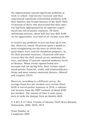 the impersonation caused significant problems at
work or school. And merely 4 percent said they
experienced significant relationship problems with
their families and friends because of the theft. Only
14 percent of those who discovered that their iden-
tity had been appropriated by an impostor experi-
enced any out-of-pocket expenses. Of these
unfortunate persons, about half lost less than $100.
As for aggravation, over half of all victims were able
to resolve any problems in just one hour up to one
day. However, nearly 30 percent spent a month or
more straightening out the mess in which their
good names were used for fraudulent purposes. As
for their personal reactions, 10 percent told inter-
viewers that the theft caused severe emotional dis-
tress, and about 25 percent reported moderate levels
of distress. When crooks opened brand new
accounts and ran up big bills, their victims experi-
enced greater financial, credit, and relationship pro-
blems and more intense emotional distress. (Harrell
and Langton, 2013).
However, according to a different survey, the
average fraud loss per incident cost victims about
$630 in out-of-pocket expenses in 2010, a substan-
tial increase from the 2009 estimate of about $390
per incident. The amount of time it took consu-
mers to undo the damage from an identity theft
T A B L E 4.7 How Victims of Identity Theft Were Harmed,
Nationwide, 2006, 2010, 2013
Total Number of
Complaints 2006
 