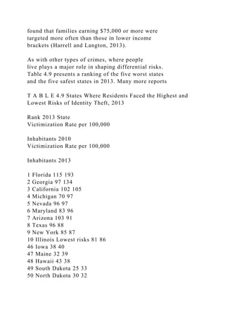 found that families earning $75,000 or more were
targeted more often than those in lower income
brackets (Harrell and Langton, 2013).
As with other types of crimes, where people
live plays a major role in shaping differential risks.
Table 4.9 presents a ranking of the five worst states
and the five safest states in 2013. Many more reports
T A B L E 4.9 States Where Residents Faced the Highest and
Lowest Risks of Identity Theft, 2013
Rank 2013 State
Victimization Rate per 100,000
Inhabitants 2010
Victimization Rate per 100,000
Inhabitants 2013
1 Florida 115 193
2 Georgia 97 134
3 California 102 105
4 Michigan 70 97
5 Nevada 96 97
6 Maryland 83 96
7 Arizona 103 91
8 Texas 96 88
9 New York 85 87
10 Illinois Lowest risks 81 86
46 Iowa 38 40
47 Maine 32 39
48 Hawaii 43 38
49 South Dakota 25 33
50 North Dakota 30 32
 