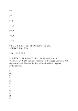 60
30
55 5
35 25
50 10
40 20
45 15
F I G U R E 3.1 The FBI’s Crime Clock, 2013
SOURCE: FBI, 2014.
78 CH APT ER 3
9781337027786, Crime Victims: An Introduction to
Victimology, Ninth Edition, Karmen - © Cengage Learning. All
rights reserved. No distribution allowed without express
authorization.
F
O
S
T
E
R
,
C
E
D
R
 