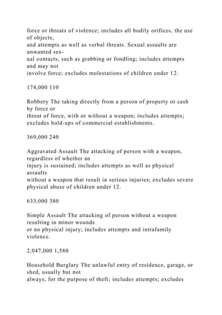 force or threats of violence; includes all bodily orifices, the use
of objects,
and attempts as well as verbal threats. Sexual assaults are
unwanted sex-
ual contacts, such as grabbing or fondling; includes attempts
and may not
involve force; excludes molestations of children under 12.
174,000 110
Robbery The taking directly from a person of property or cash
by force or
threat of force, with or without a weapon; includes attempts;
excludes hold-ups of commercial establishments.
369,000 240
Aggravated Assault The attacking of person with a weapon,
regardless of whether an
injury is sustained; includes attempts as well as physical
assaults
without a weapon that result in serious injuries; excludes severe
physical abuse of children under 12.
633,000 380
Simple Assault The attacking of person without a weapon
resulting in minor wounds
or no physical injury; includes attempts and intrafamily
violence.
2,047,000 1,580
Household Burglary The unlawful entry of residence, garage, or
shed, usually but not
always, for the purpose of theft; includes attempts; excludes
 
