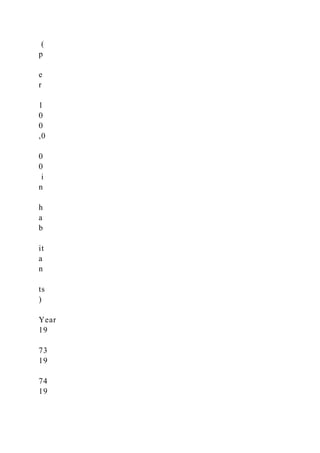 (
p
e
r
1
0
0
,0
0
0
i
n
h
a
b
it
a
n
ts
)
Year
19
73
19
74
19
 