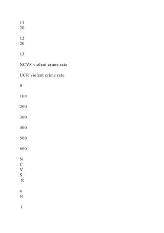 11
20
12
20
13
NCVS violent crime rate
UCR violent crime rate
0
100
200
300
400
500
600
N
C
V
S
R
a
te
(
 