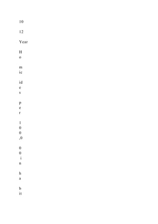 10
12
Year
H
o
m
ic
id
e
s
p
e
r
1
0
0
,0
0
0
i
n
h
a
b
it
 