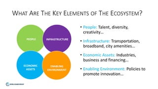 WHAT ARE THE KEY ELEMENTS OF THE ECOSYSTEM?
• People: Talent, diversity,
creativity…
• Infrastructure: Transportation,
broadband, city amenities…
• Economic Assets: Industries,
business and financing…
• Enabling Environment: Policies to
promote innovation…
PEOPLE INFRASTRUCTURE
ECONOMIC
ASSETS
ENABLING
ENVIRONMENT
 